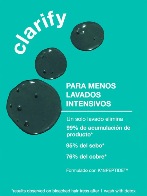 K18 Peptide Prep Detox Shampoo elimina acumulación de producto, sebo y metales en un solo lavado